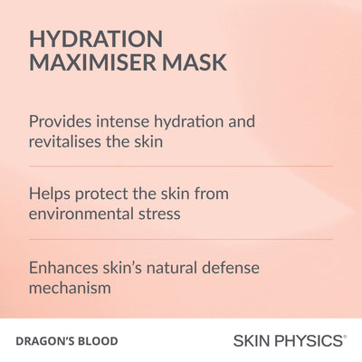 Hydration Maximiser Mask