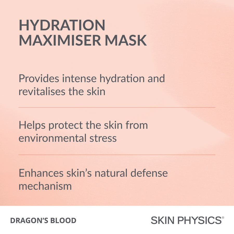 Hydration Maximiser Mask